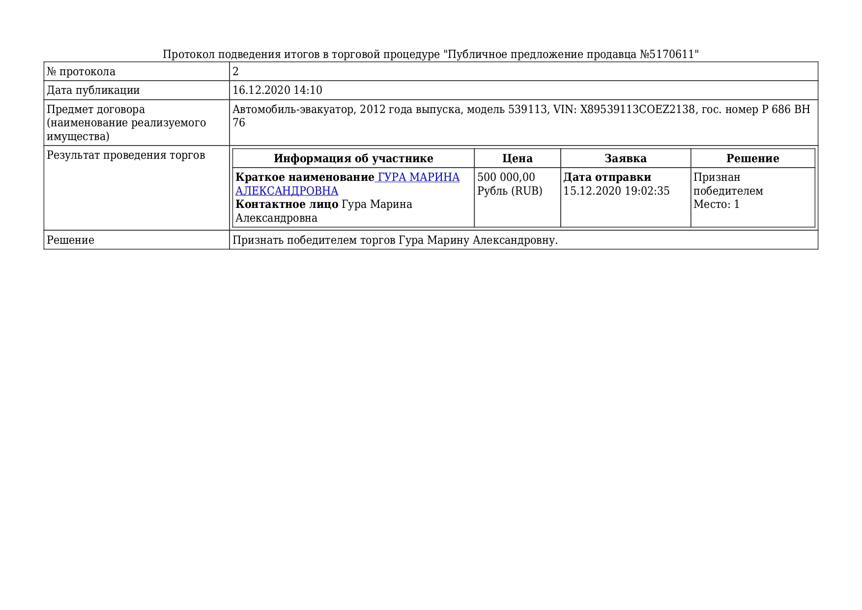 Протоколы торгов по банкротству